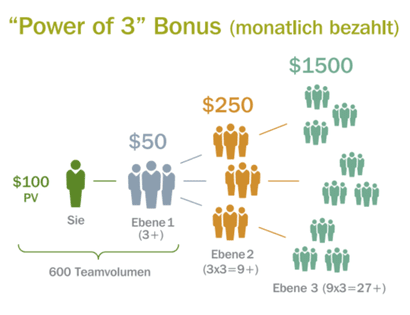 Produktberater werden 5