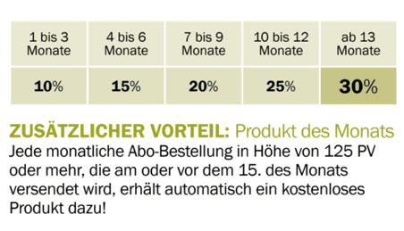 Produktberater werden 6 Produktberater werden 6