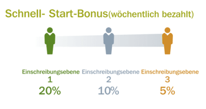 Produktberater werden 4