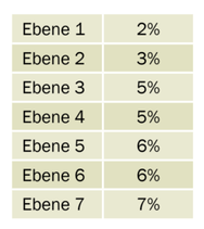 Produktberater werden 4 Produktberater werden 4