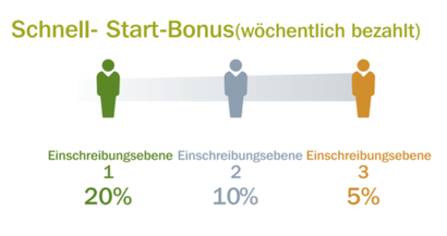 Produktberater werden 1 Produktberater werden 1
